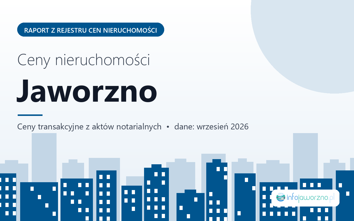 Ceny nieruchomości w Jaworznie - raport z rejestru cen