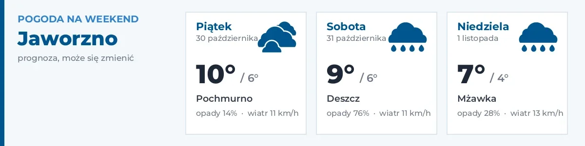 Pogoda na weekend – Jaworzno
